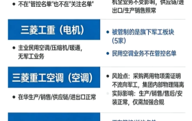 “制裁清单”之外的家电阴霾：中日摩擦升级，日系暖通产业或面临”蔓引株连”