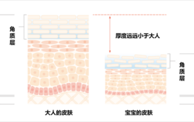 清水洗澡就够了吗？婴儿专用沐浴露_洗发水到底该不该用？